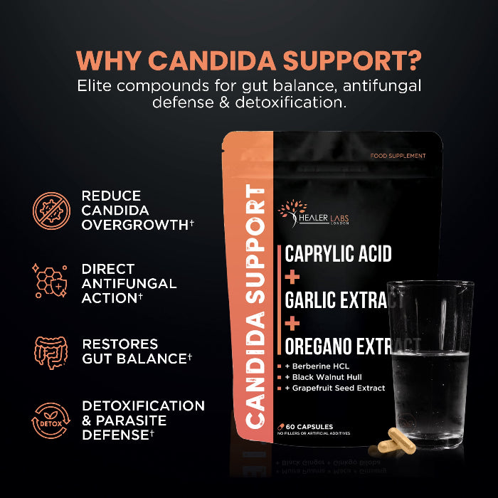 Candida Support